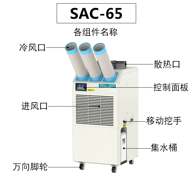 SAC-65-zujian.jpg